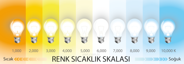 elel.com.tr – Renk sıcaklık sıkalası